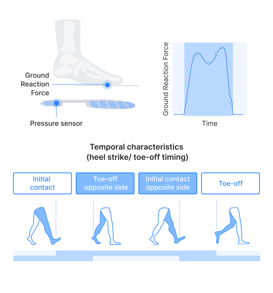 Insoles - FeetMe